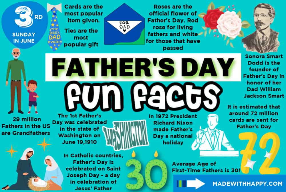 father's day facts