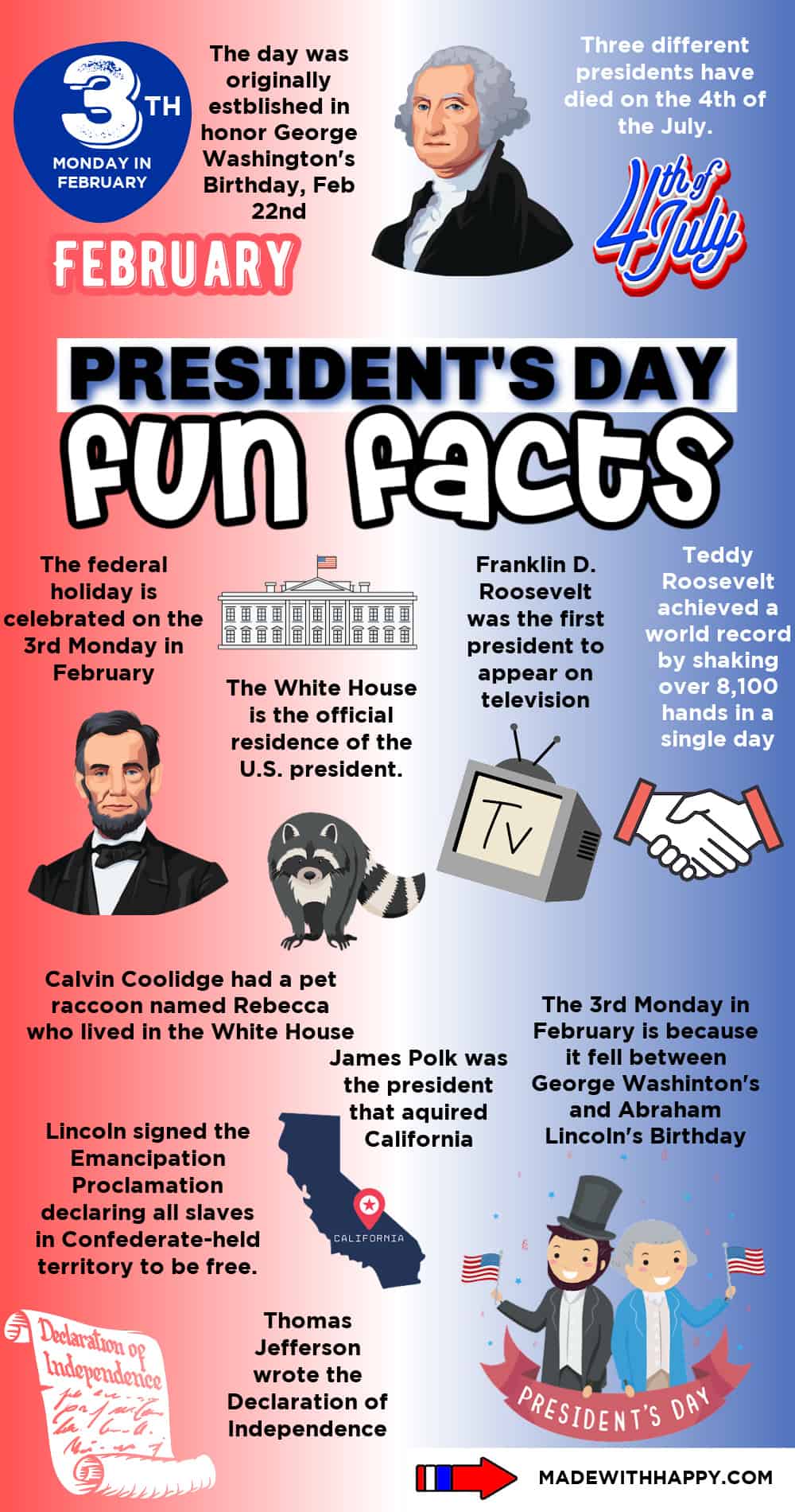 Fun Facts About Presidents Day