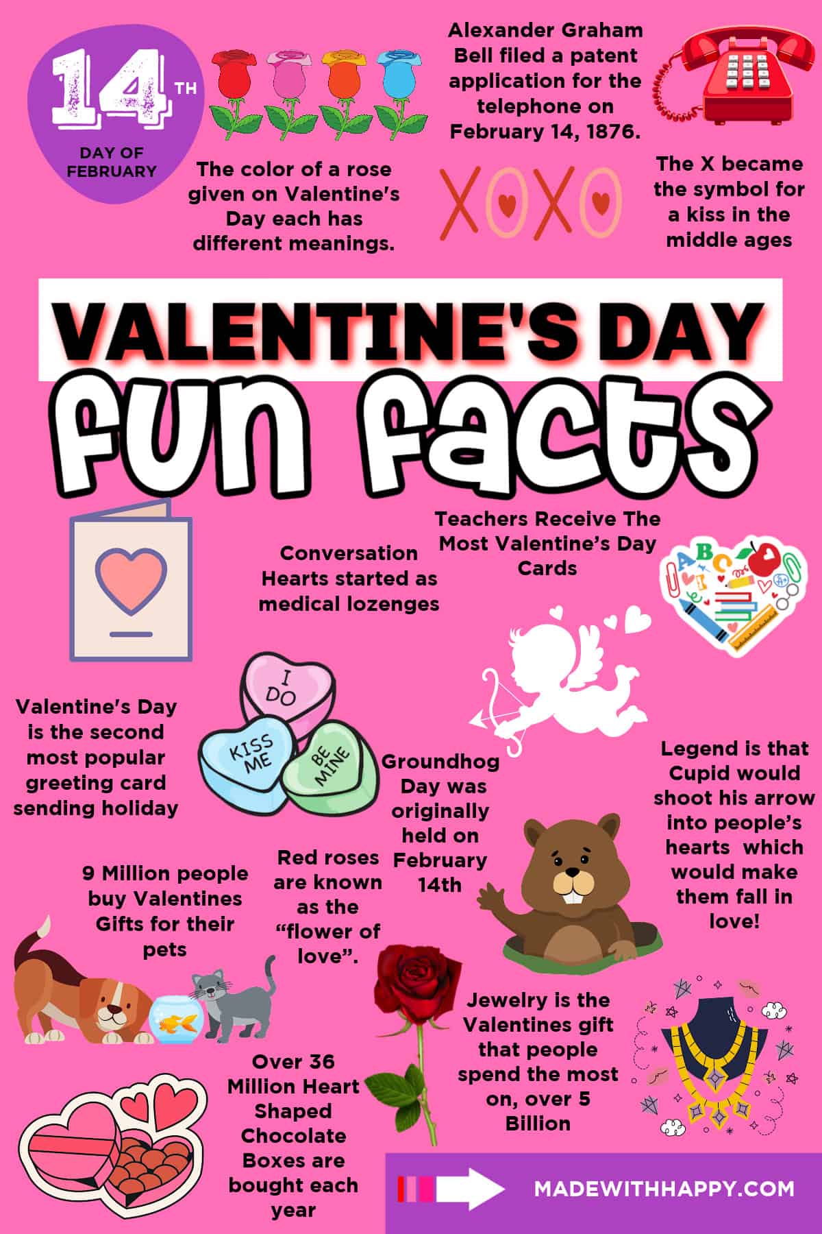 Fun Fact Valentine's Day