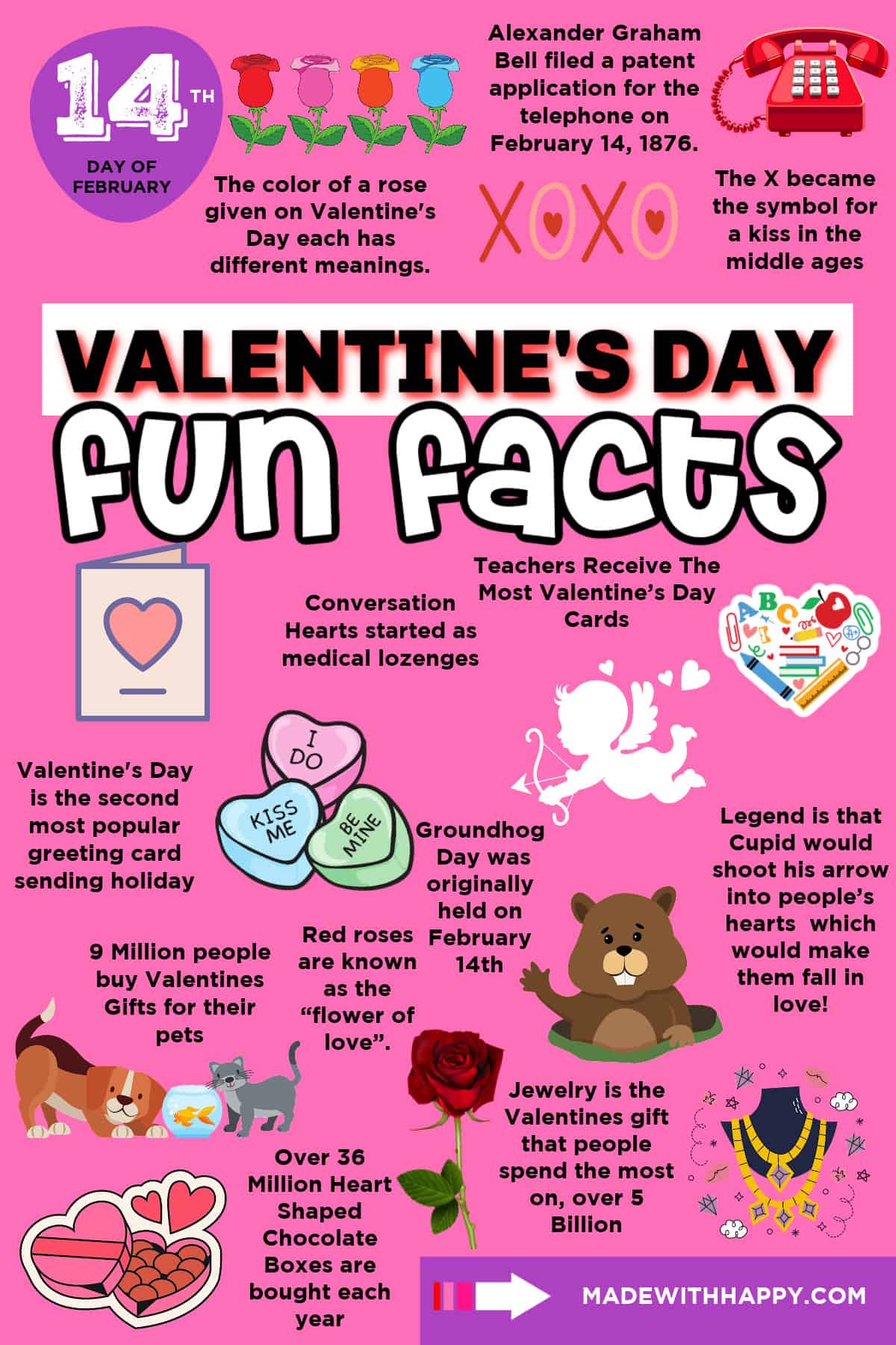 14 Interesting Facts for February 14 (Valentine's Day)