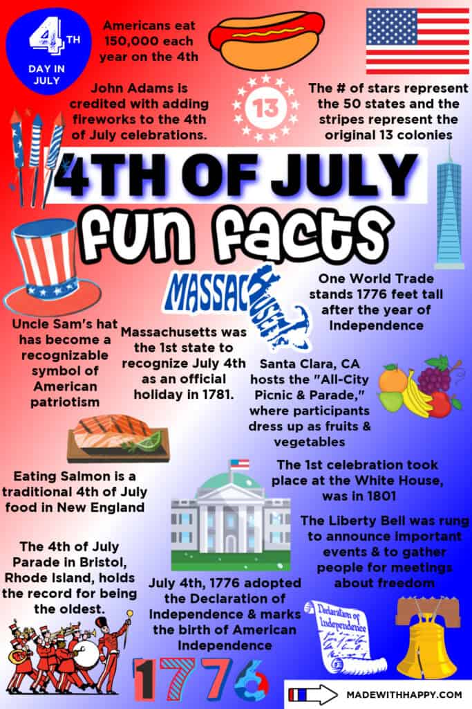 4th Of July Fun Facts Made With HAPPY 4th of july fun facts made with happy