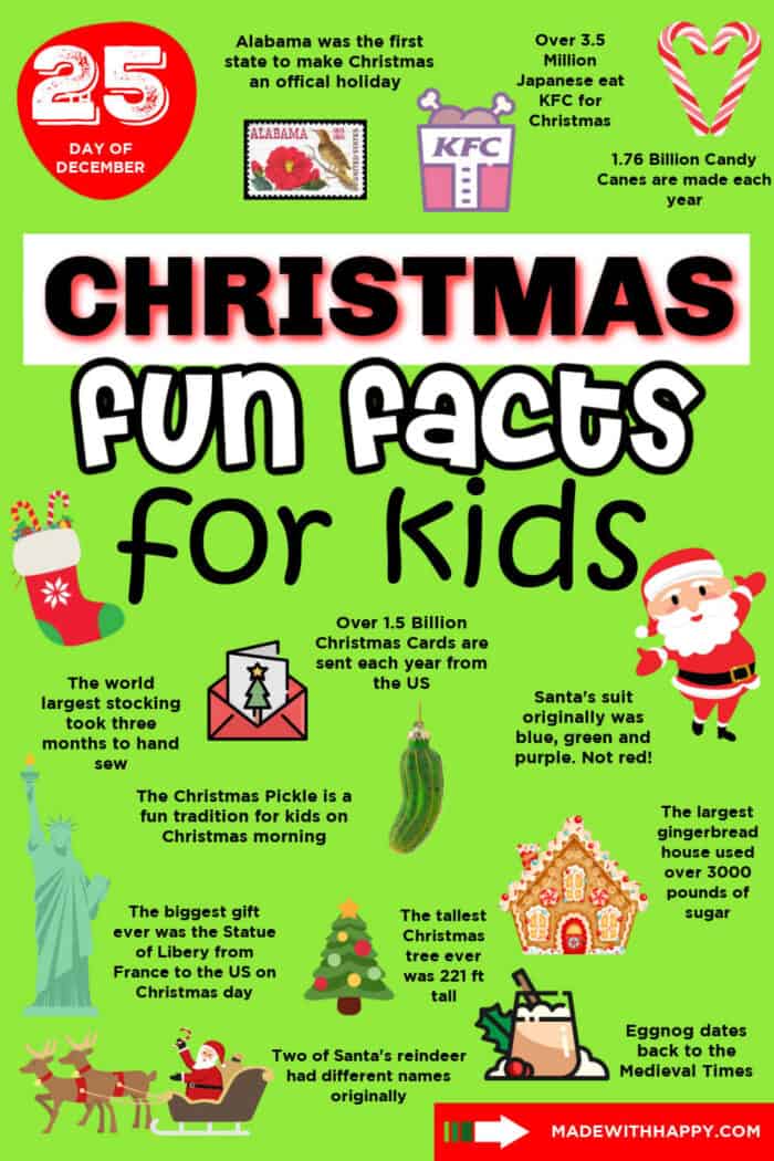 Fun Facts About Christmas