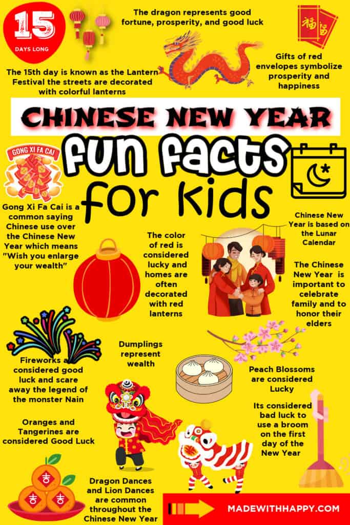 Chinese New Year Facts For Kids Made with HAPPY