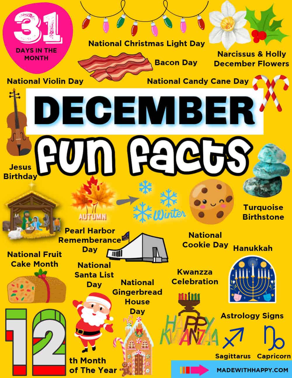 Fun Facts About December