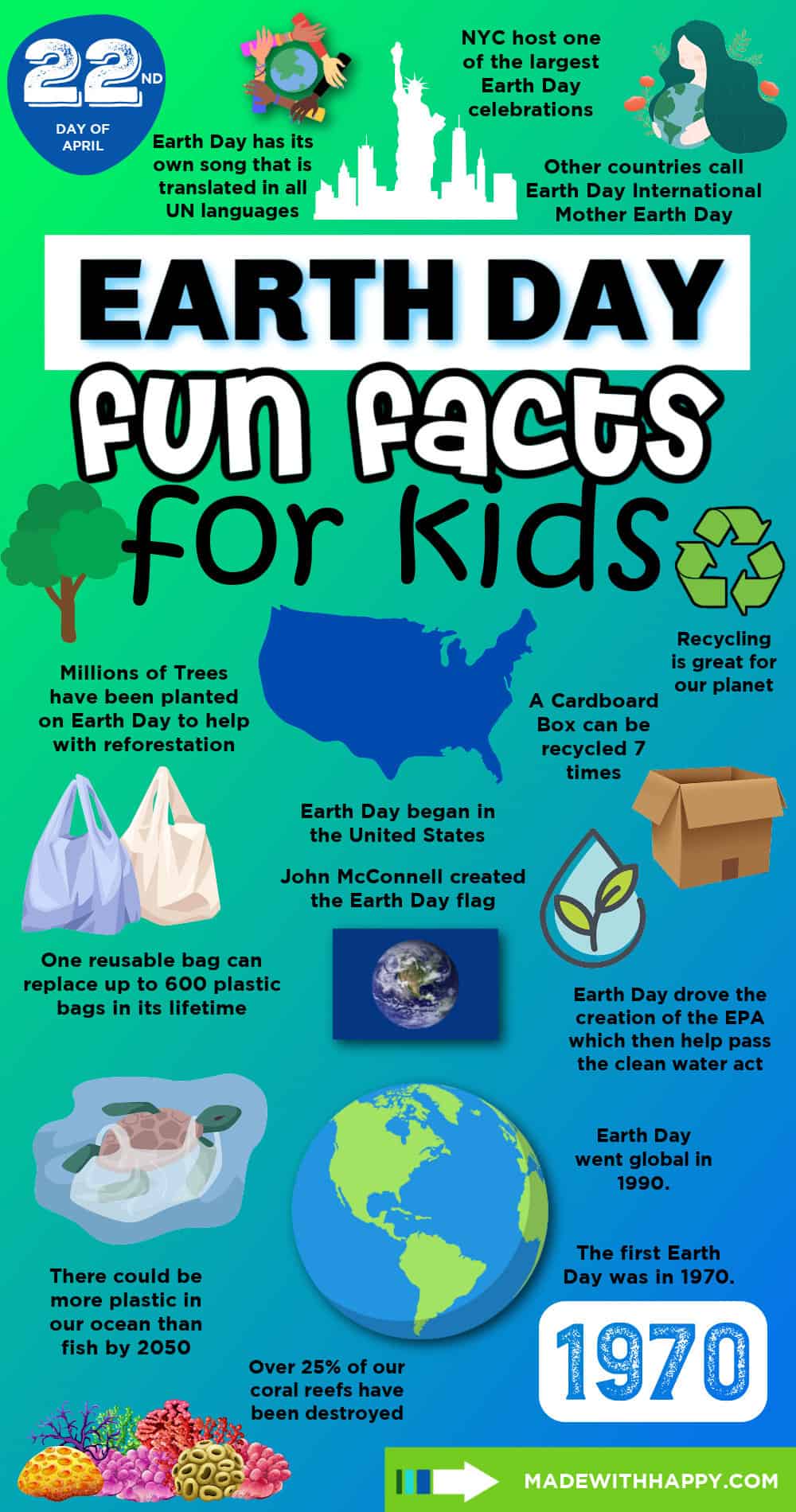 Fun Facts About Earth Day