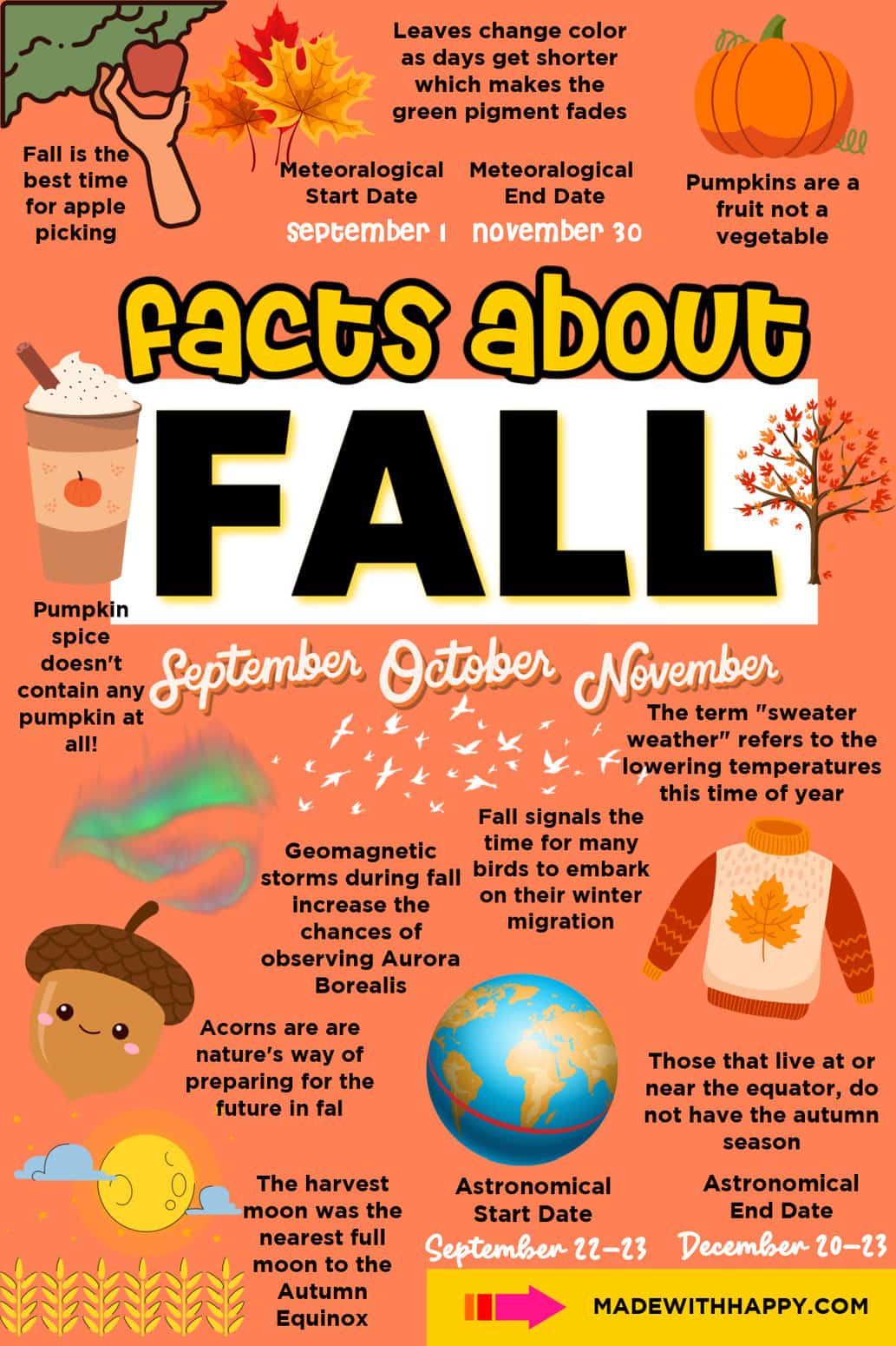 fun facts about fall