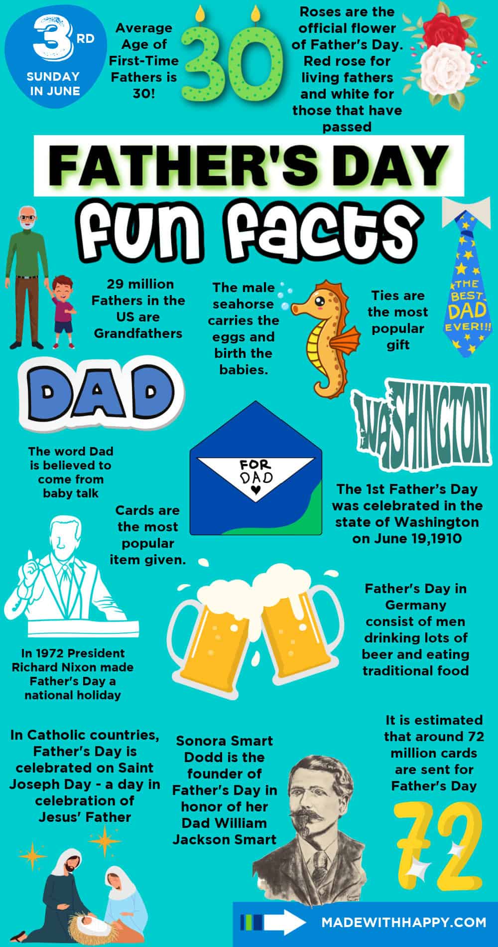 Father's Day Fun Facts - Made with HAPPY