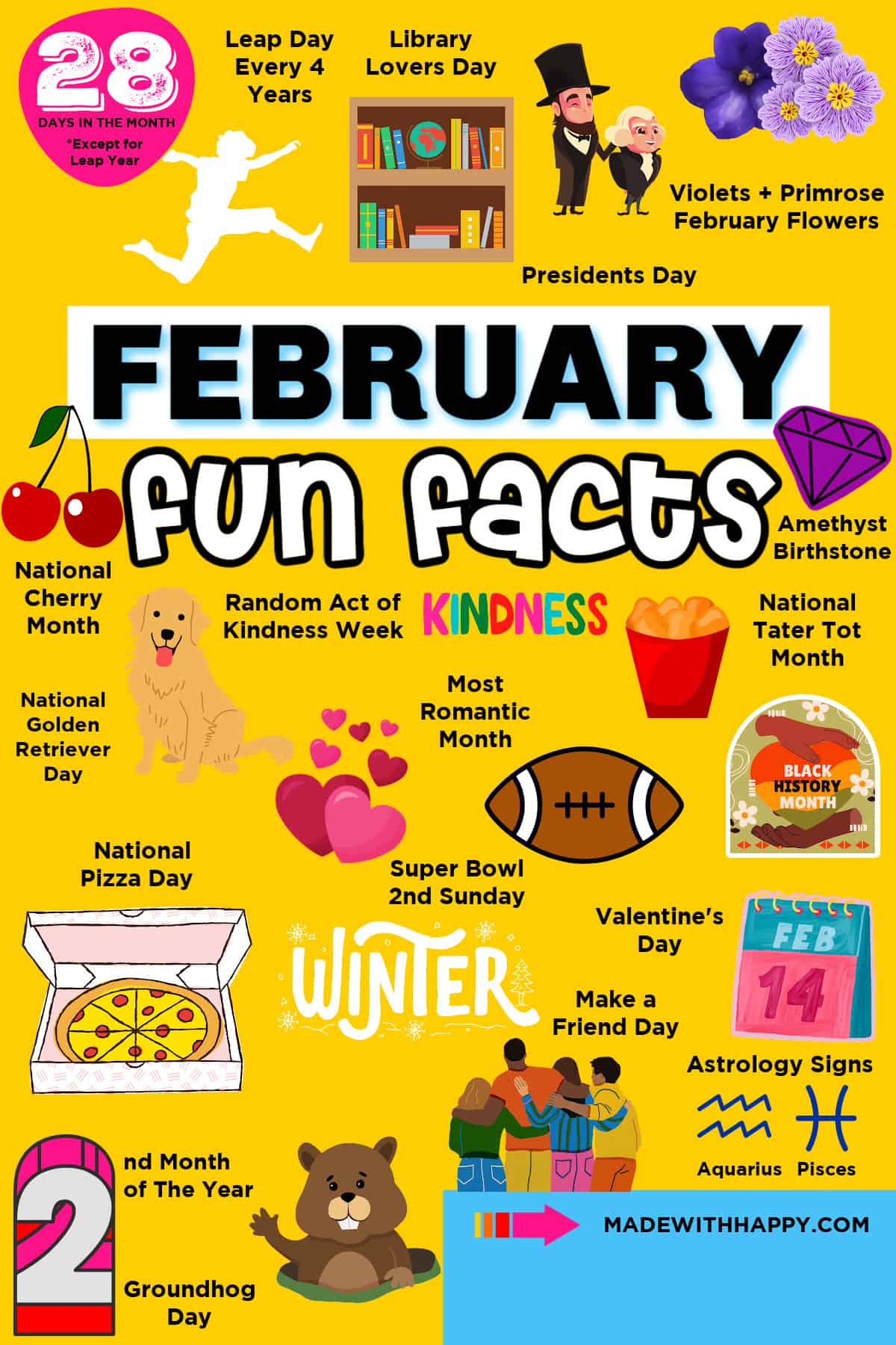 fun facts about February