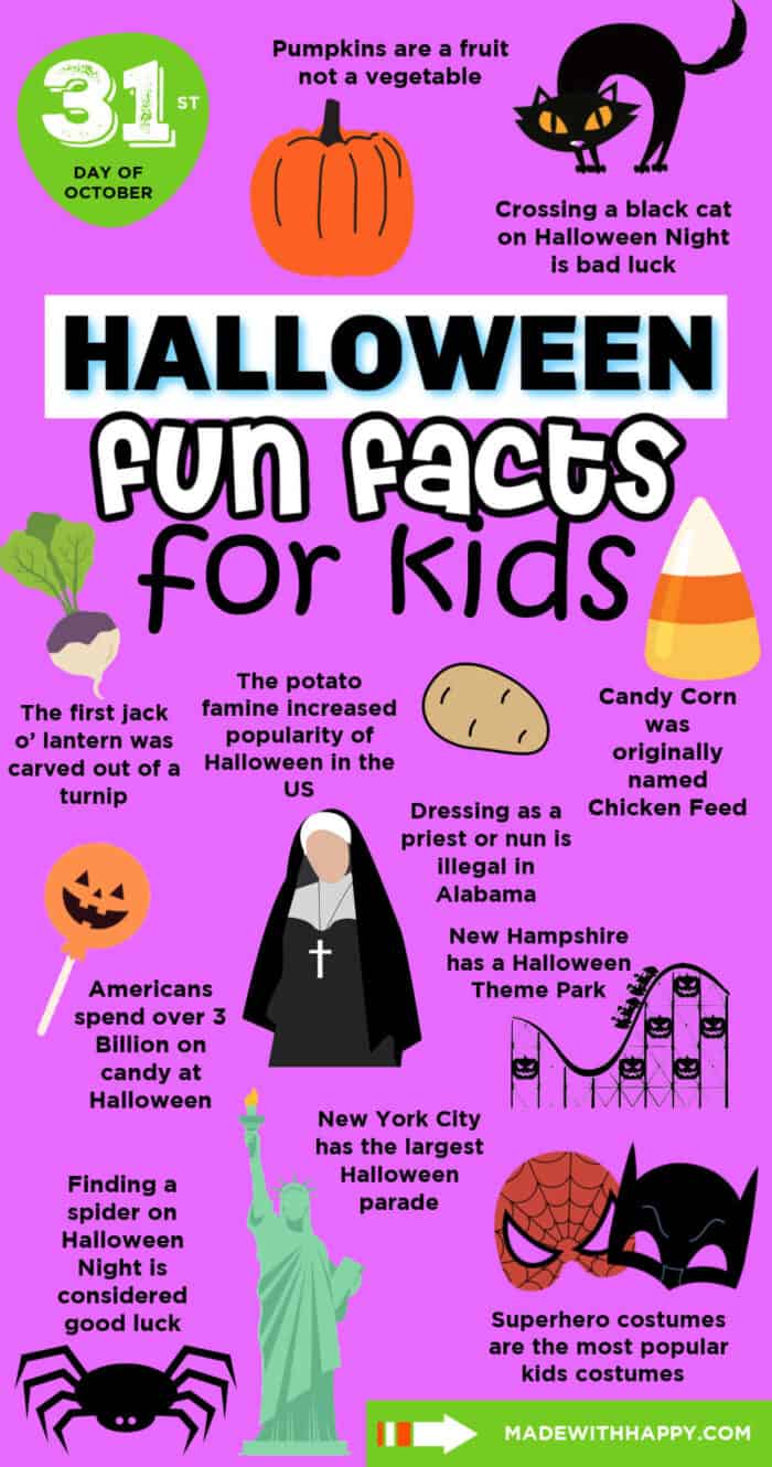 Fun Facts About Halloween