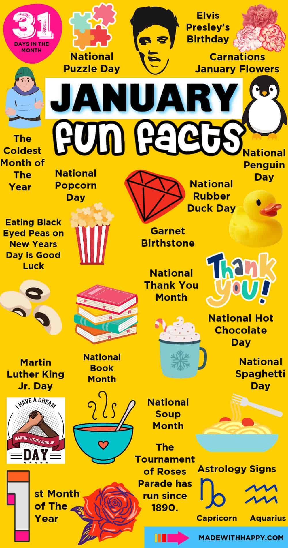 January Fun Facts Made with HAPPY