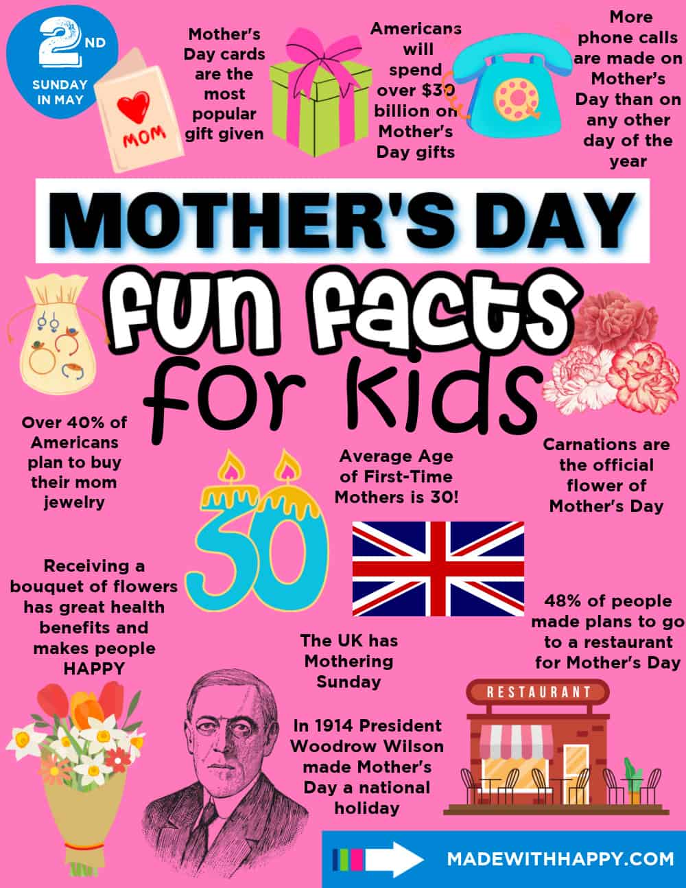 fun facts about mother's day