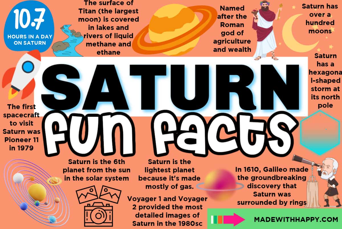 fun facts about Saturn
