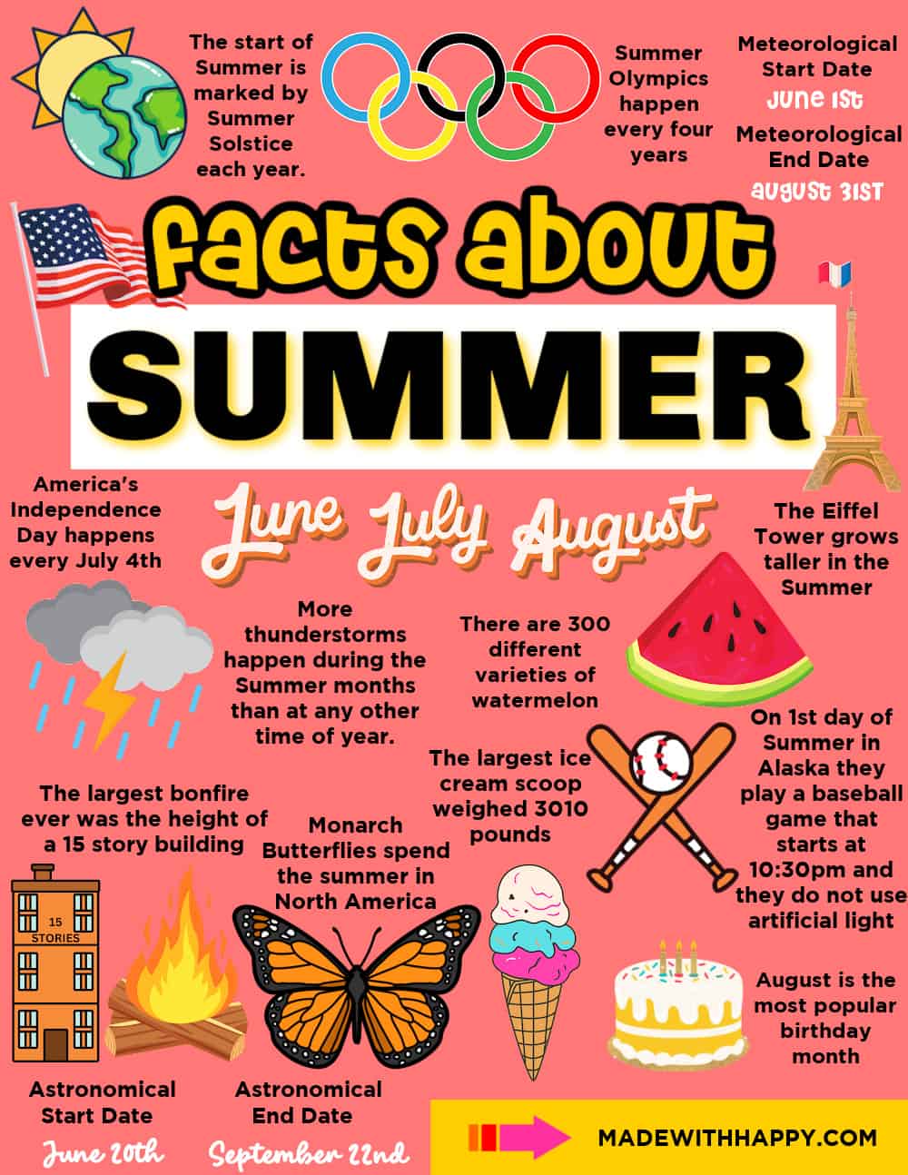 Fun Facts about Summer