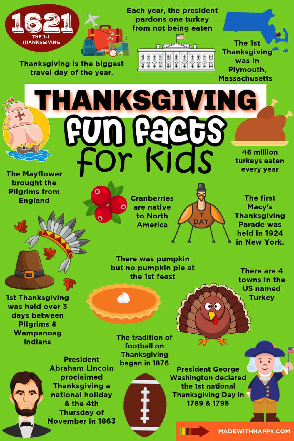 Thanksgiving History Facts and Trivia