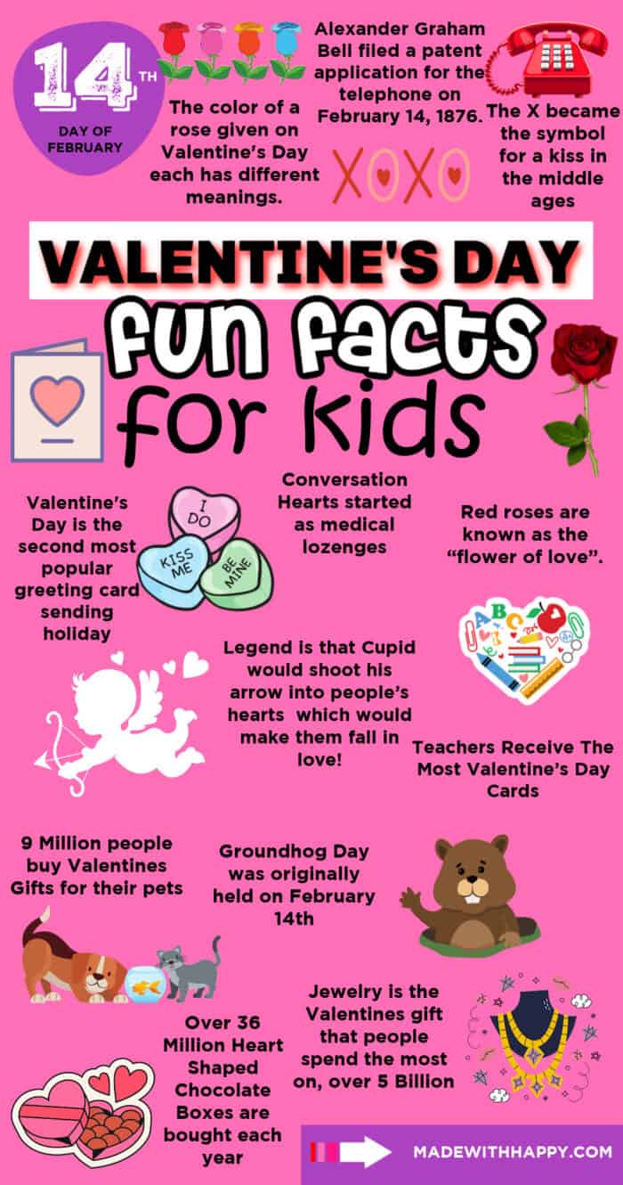 Fun Facts About Valentines Day