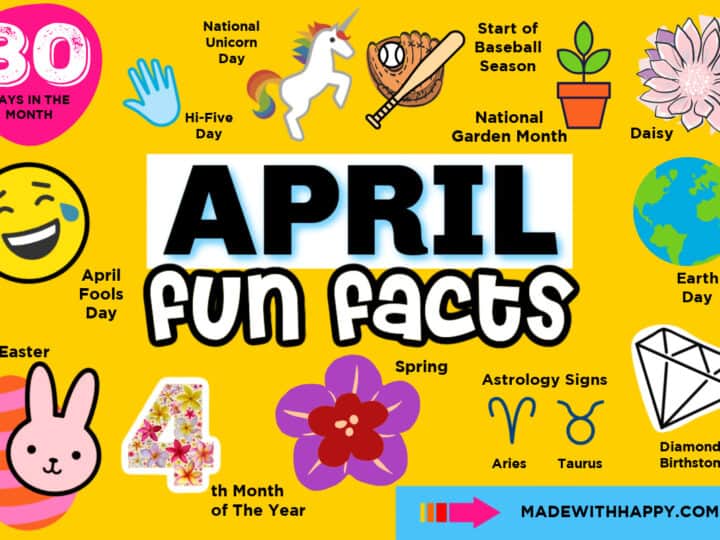 fun facts for april