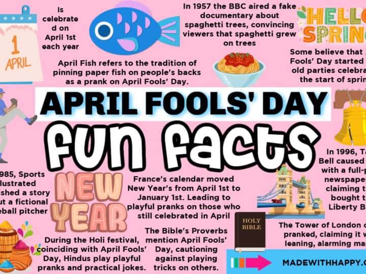 fun facts for april fools days