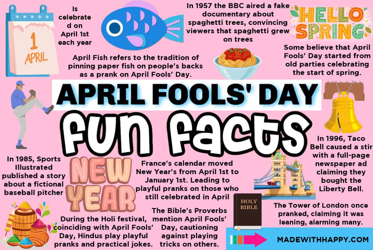 fun facts for april fools days
