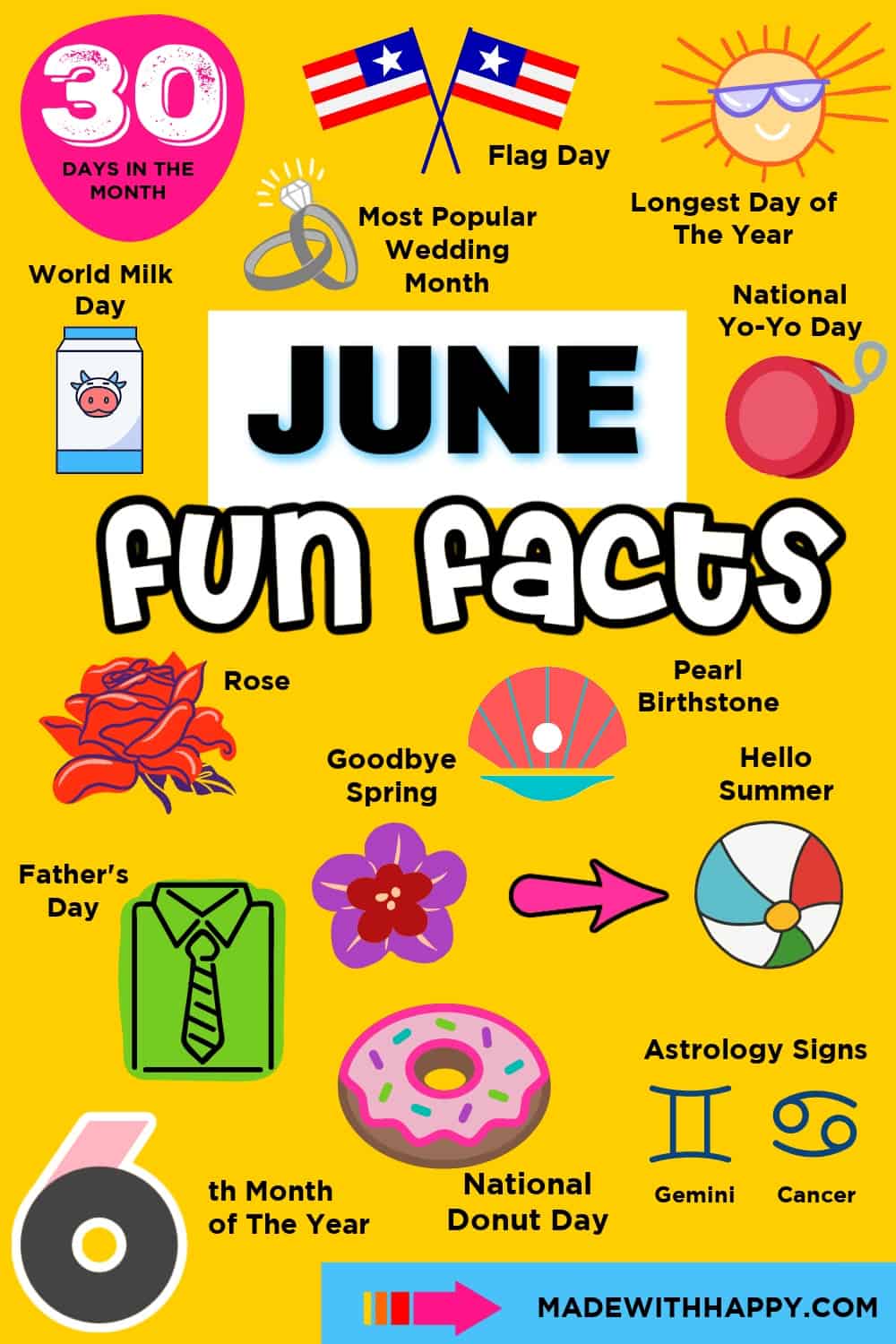 Fun Facts For June