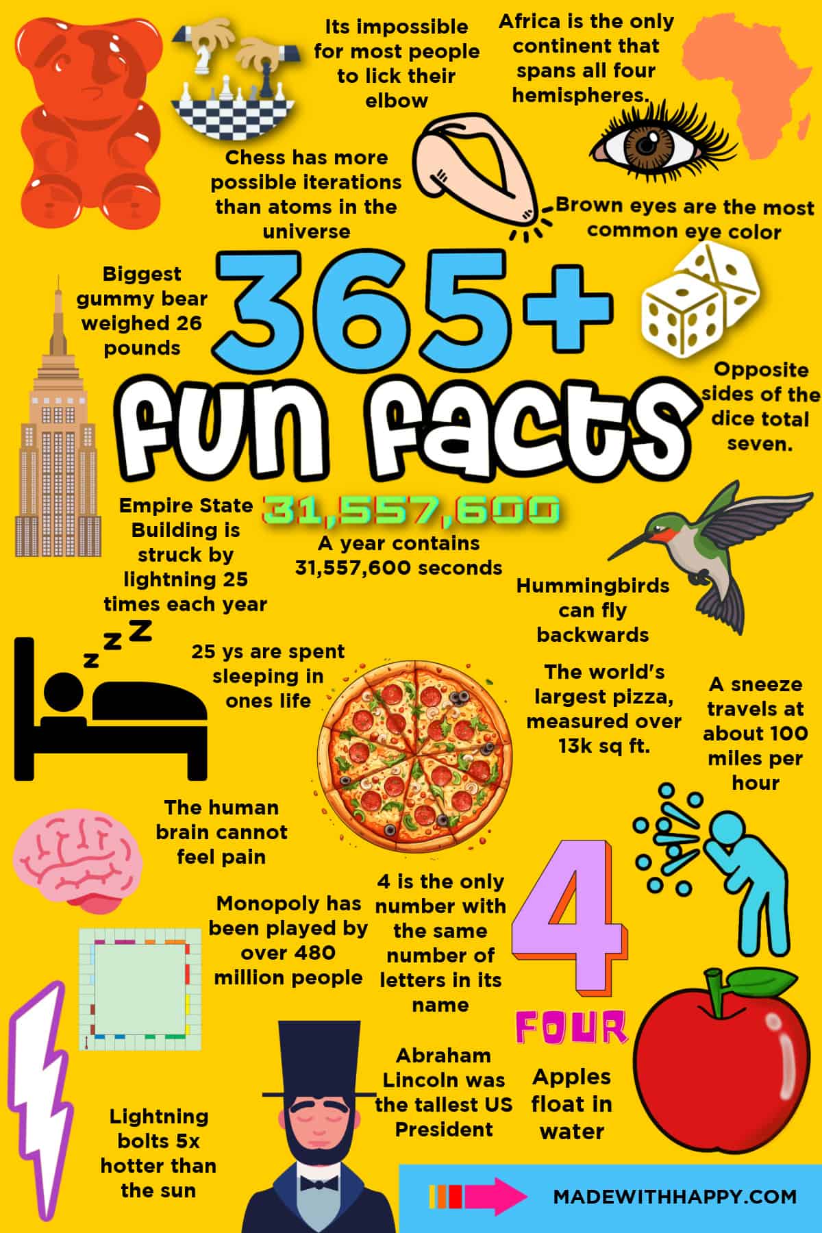 fun facts