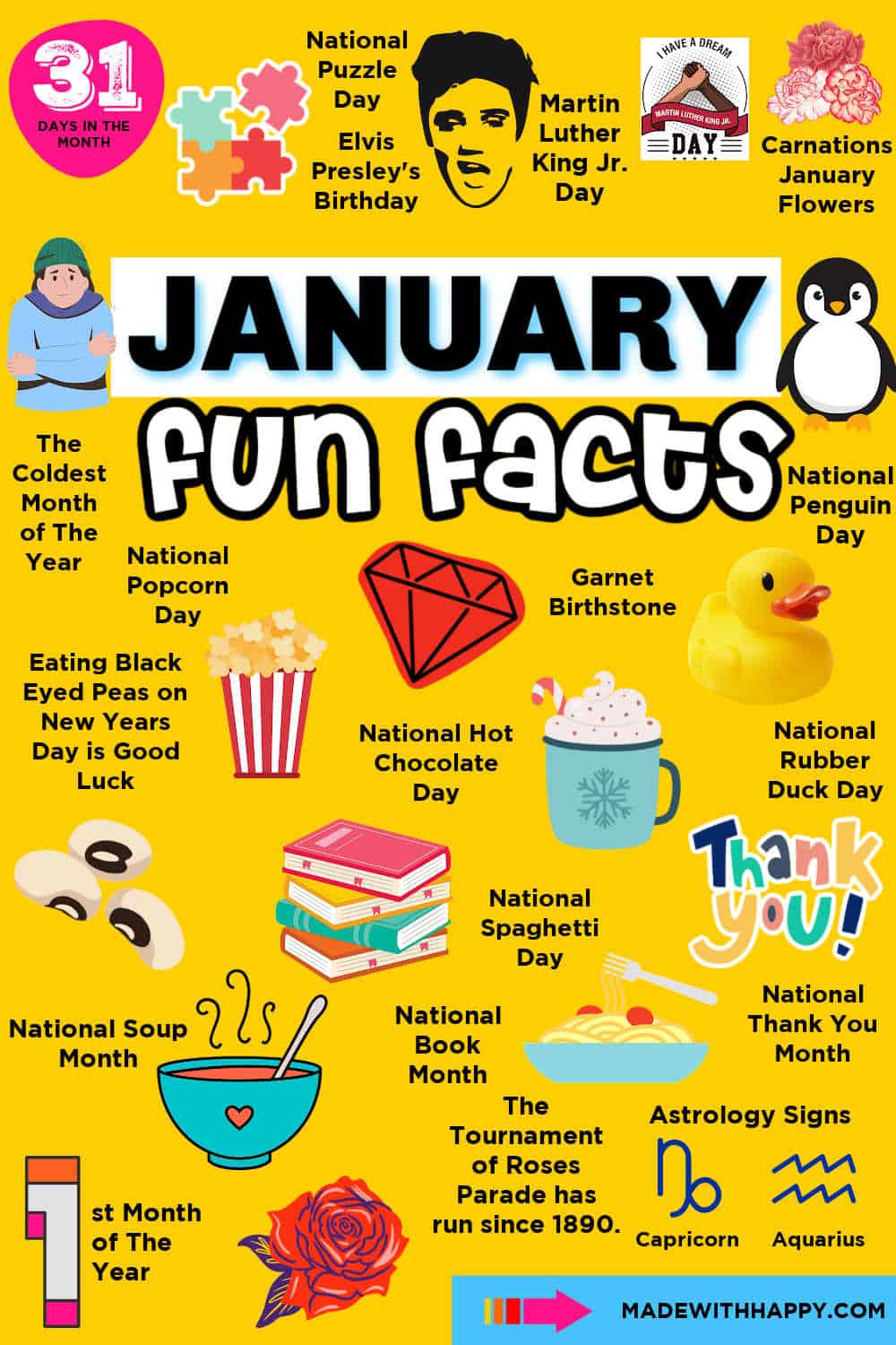 Fun January Facts