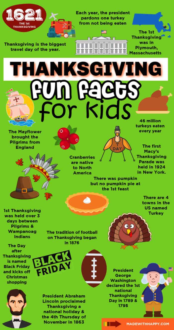 Fun Thanksgiving Facts
