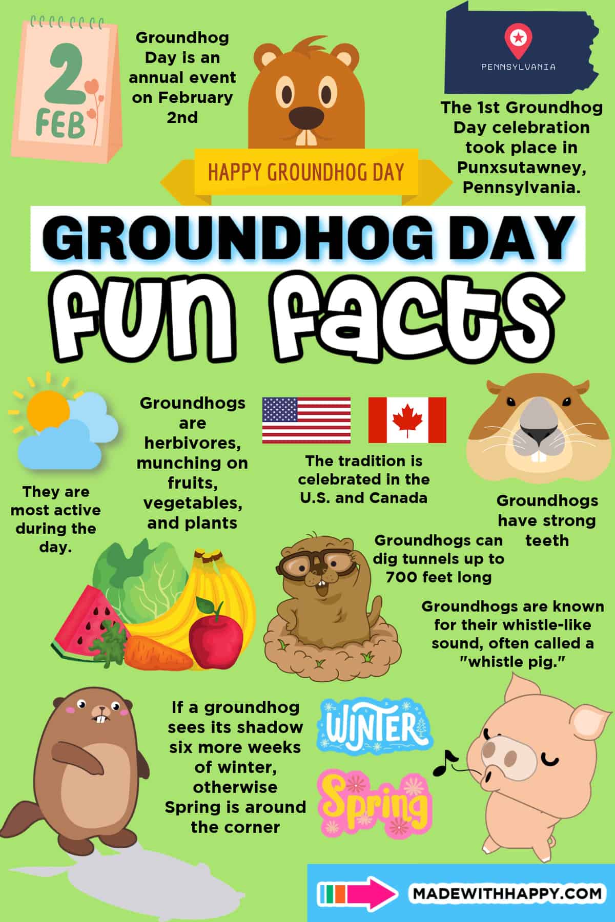Groundhog Day Fun Facts