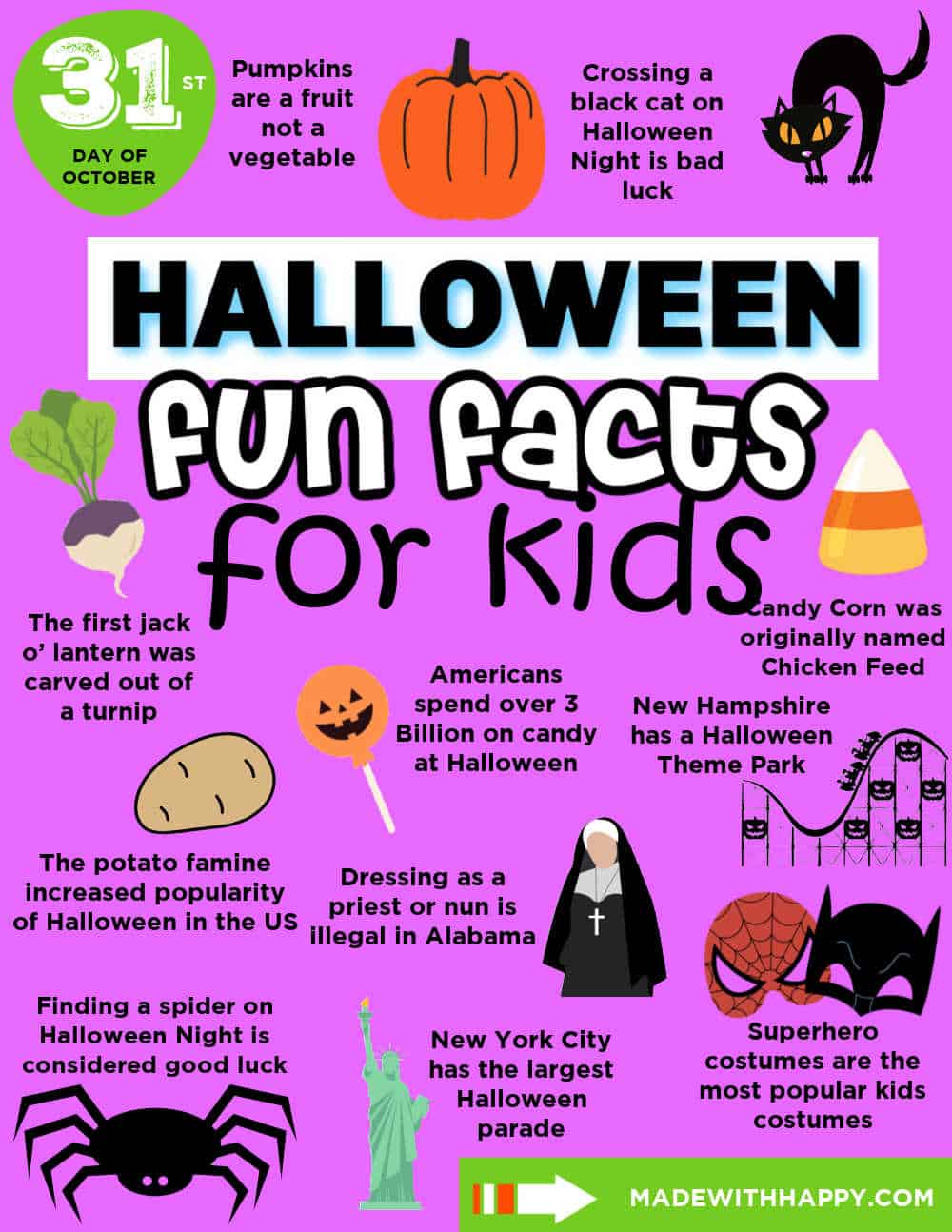 Halloween Fun Facts