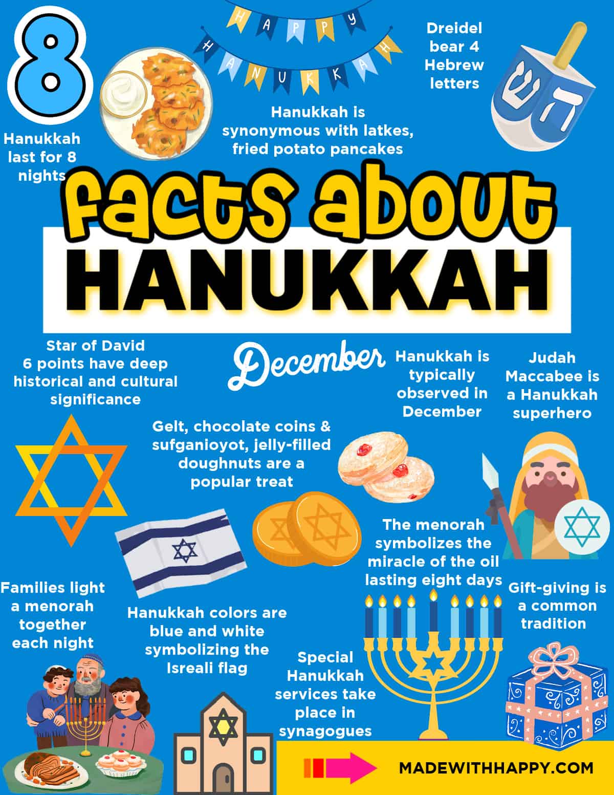Hanukkah Facts
