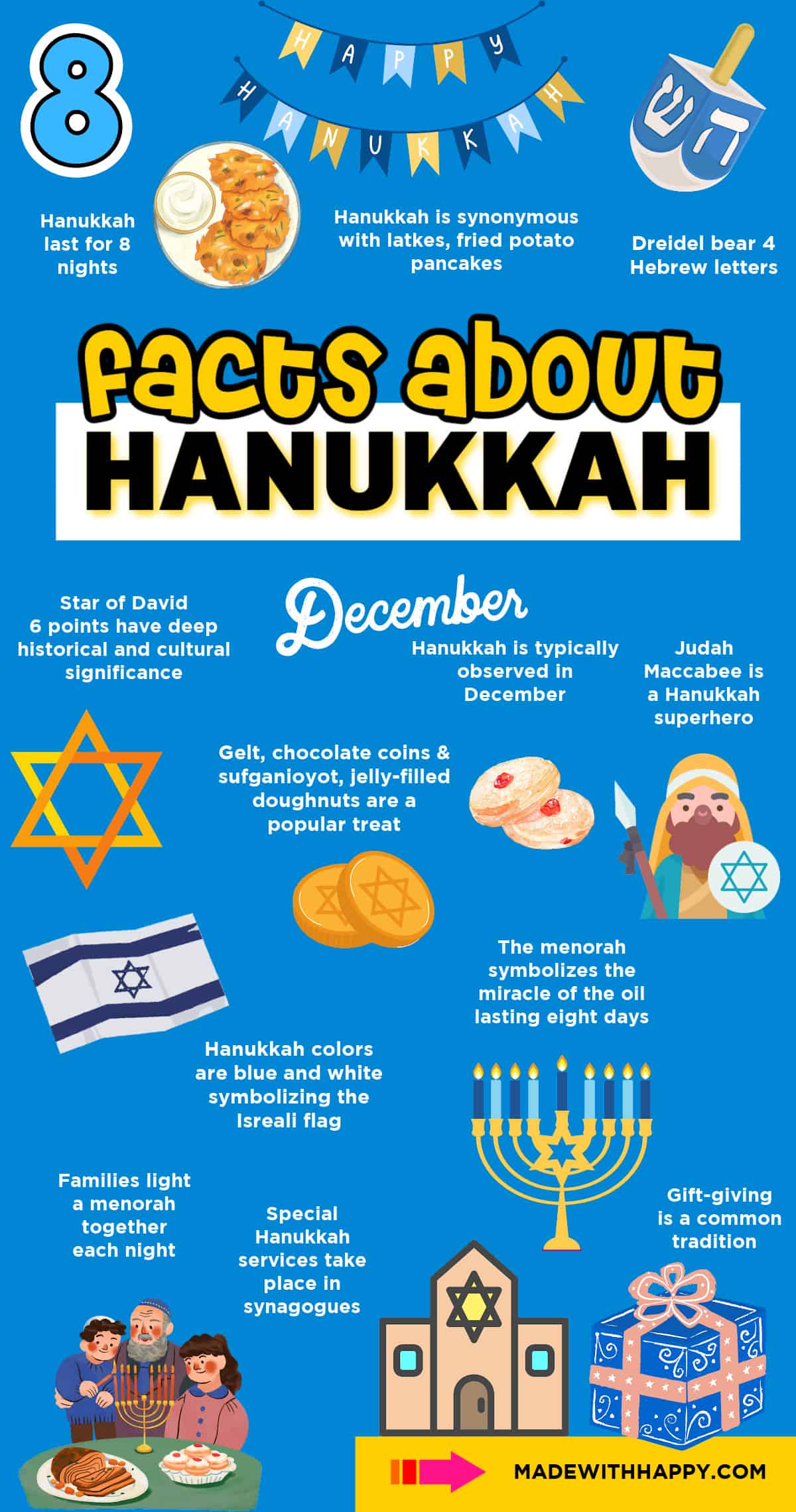 Hanukkah Fun Facts