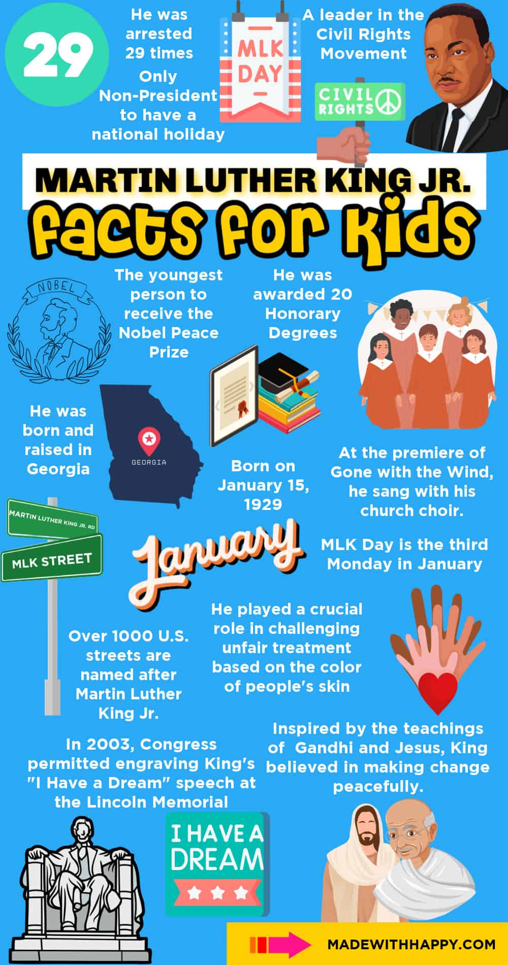 Interesting Facts About Martin Luther King Jr.
