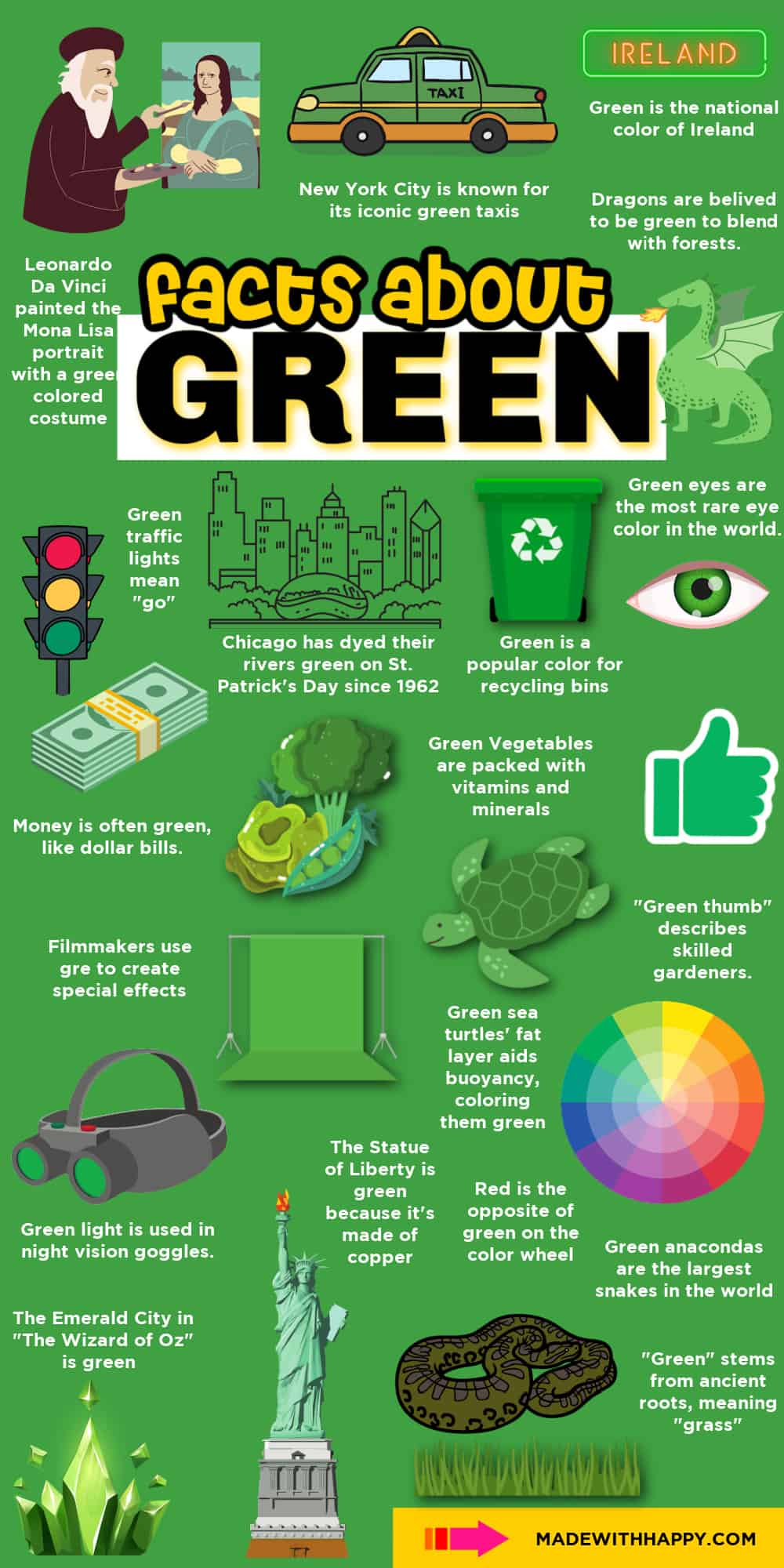 interesting facts about the color green