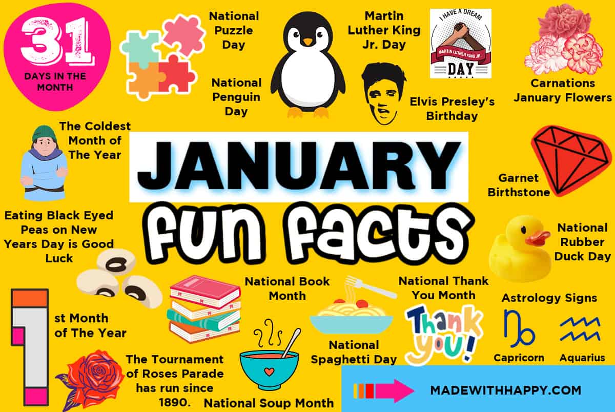 January Trivia