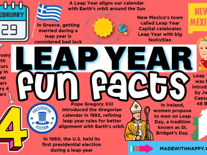 Colorful infographic titled Leap Year Fun Facts. Includes a calendar page showing February 29, historical figures, and symbols for New Mexico, Ireland, and a U.S. presidential seal. Contains leap year trivia and facts.