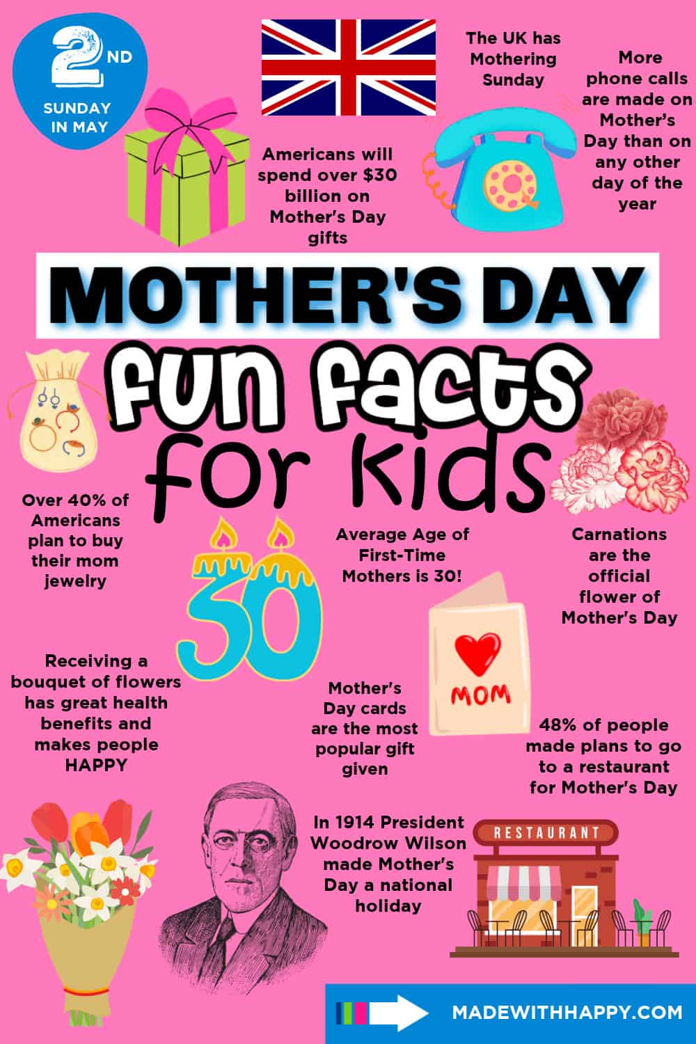 Mother's Day Facts