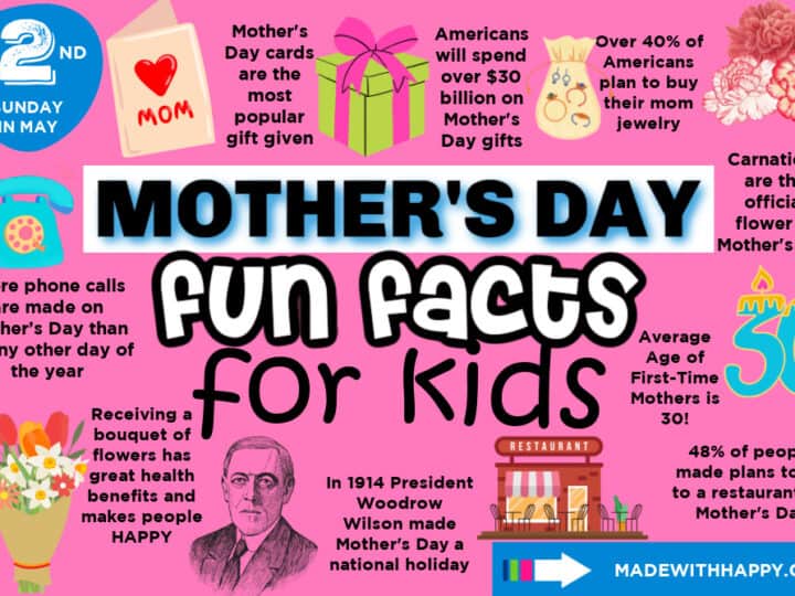 mother's day fun facts
