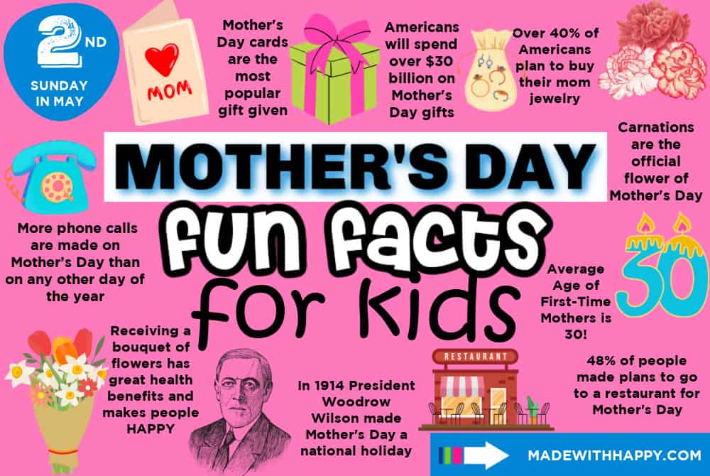 19 Mother's Day Facts You Don't Know - History of Mother's Day Explained