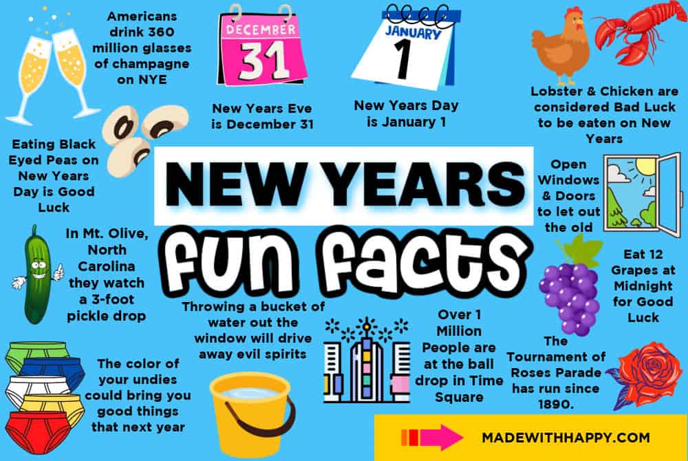 New Years Eve Facts