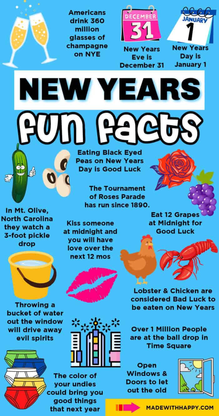 New Years Eve Fun Facts