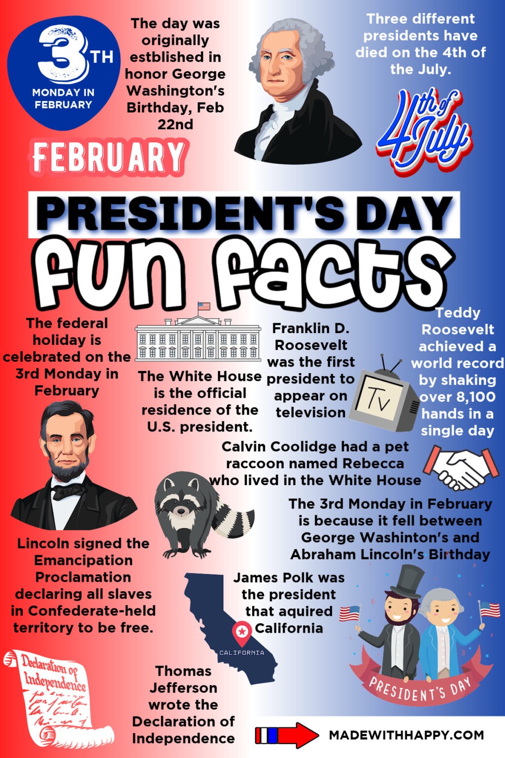 101+ President's Day Fun Facts Made with HAPPY