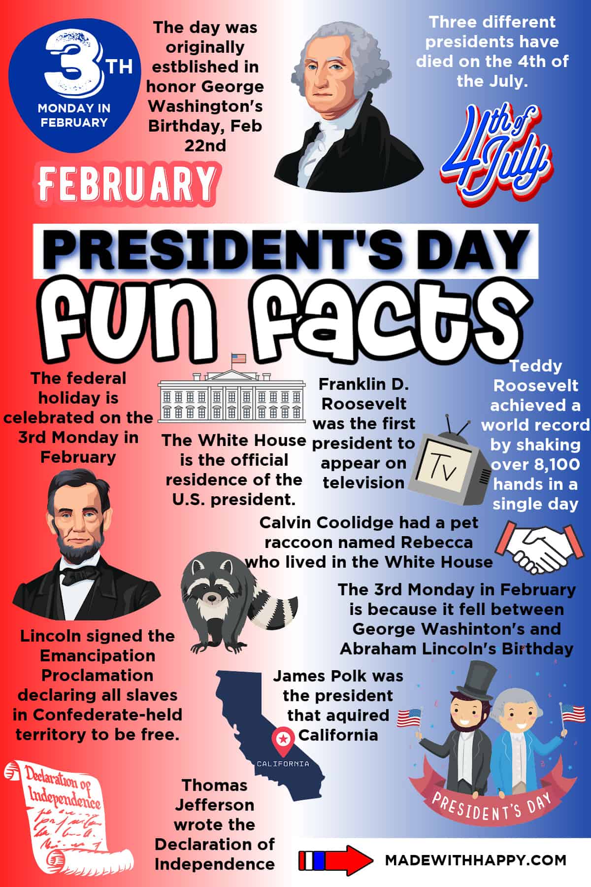 Presidents Day Fun Facts