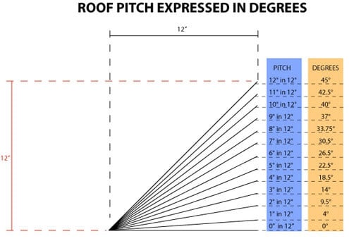 roof-pitch-in-degrees