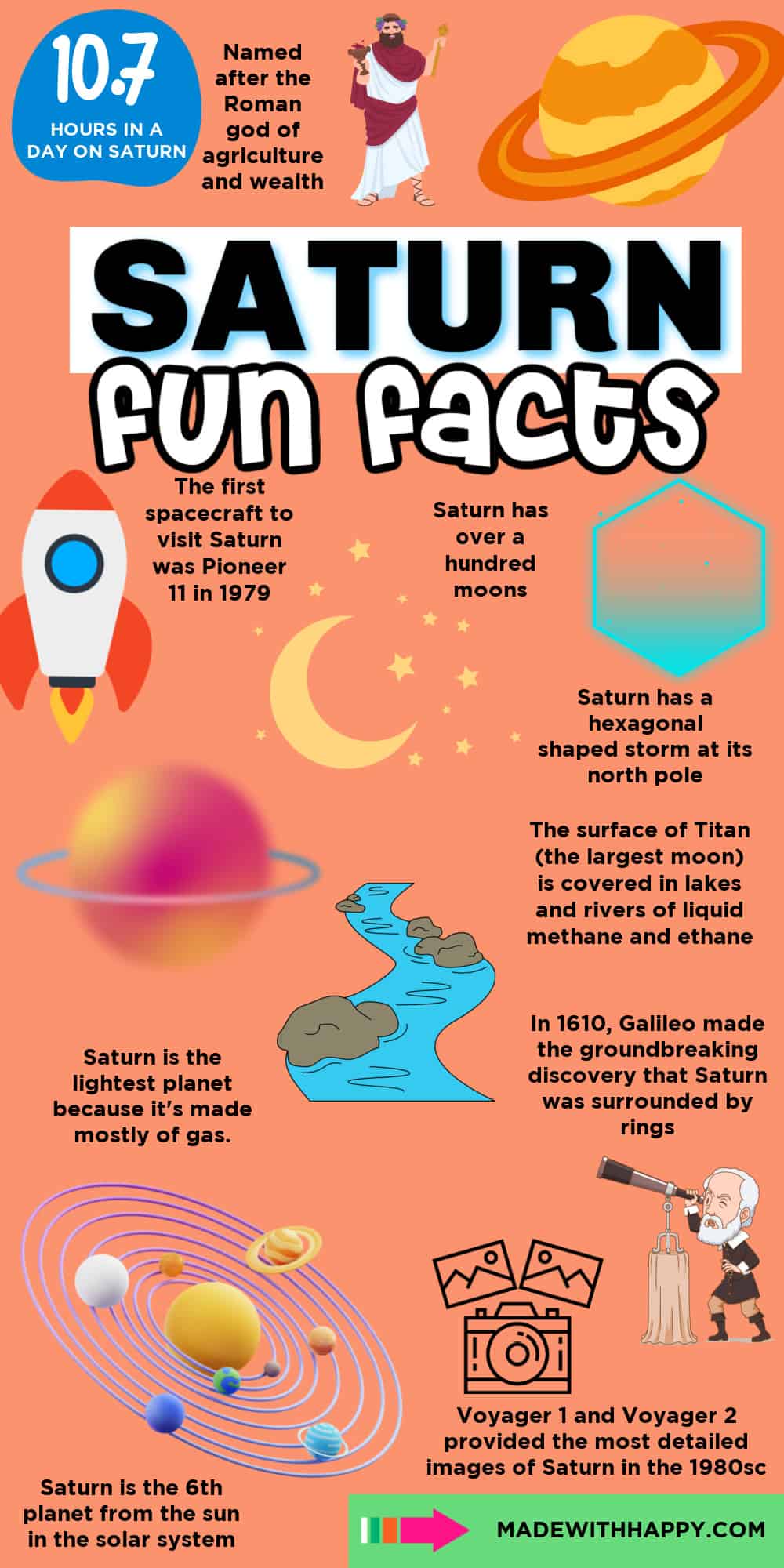 saturn facts