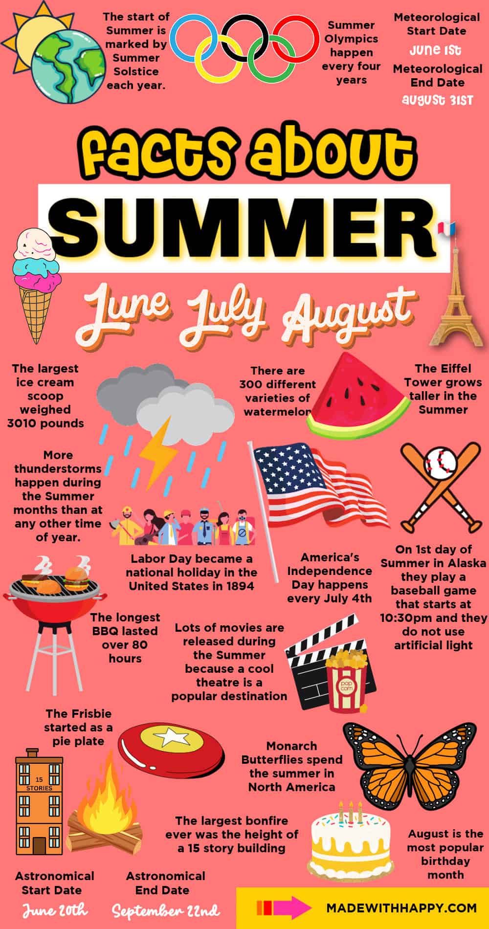 Summer Facts