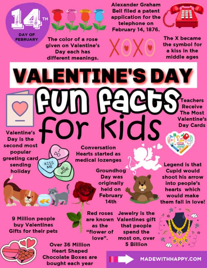 Valentines Day Facts