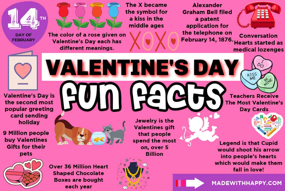 Valentine's Day Fun Facts